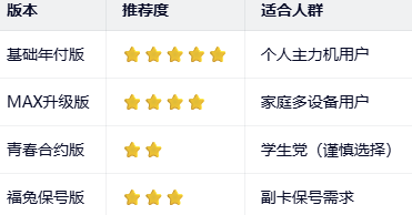 广电惠民卡4个版本怎么选？只推荐这2个